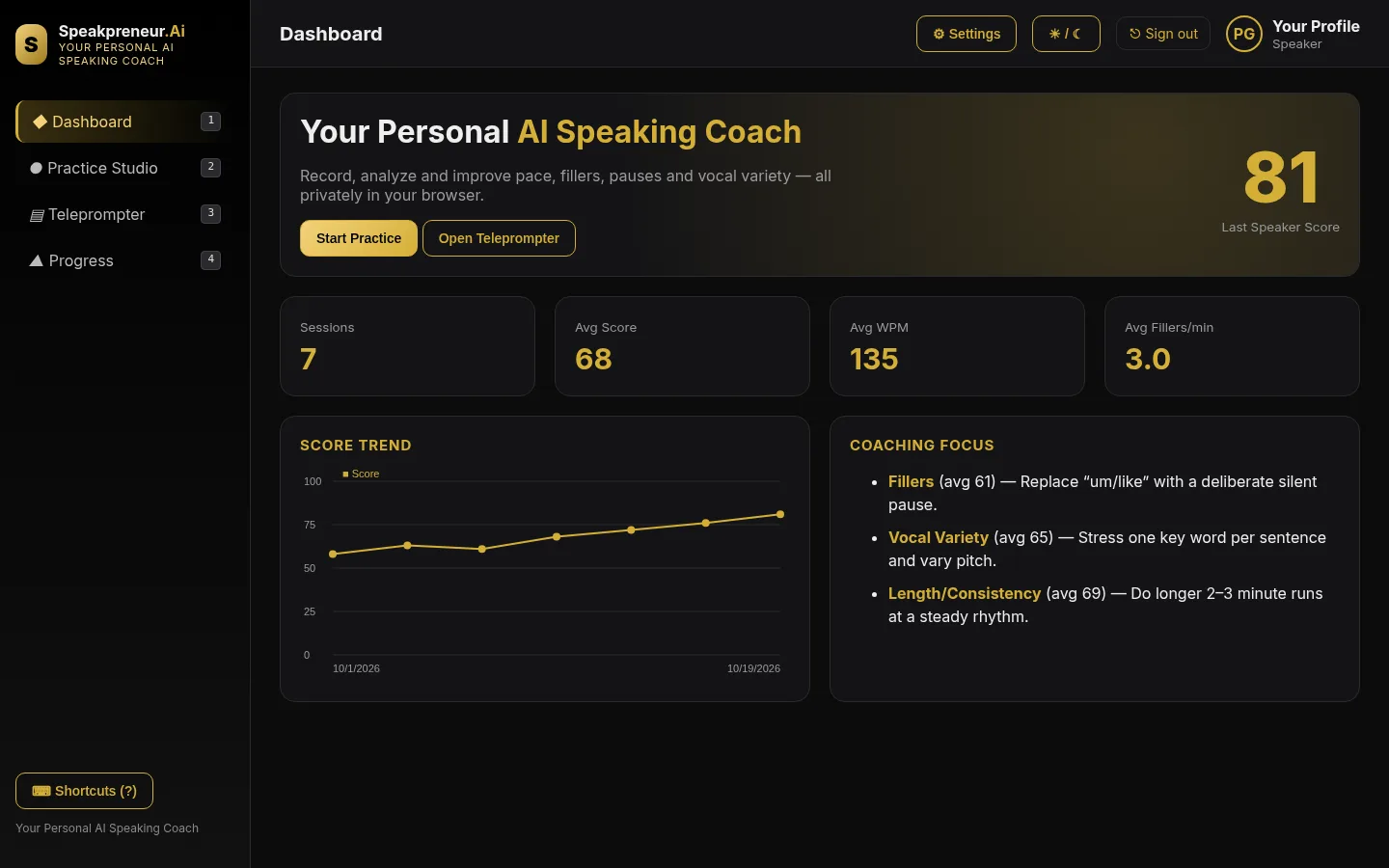 Speakpreneur.Ai dashboard showing sessions, average Speaker Score and score trend