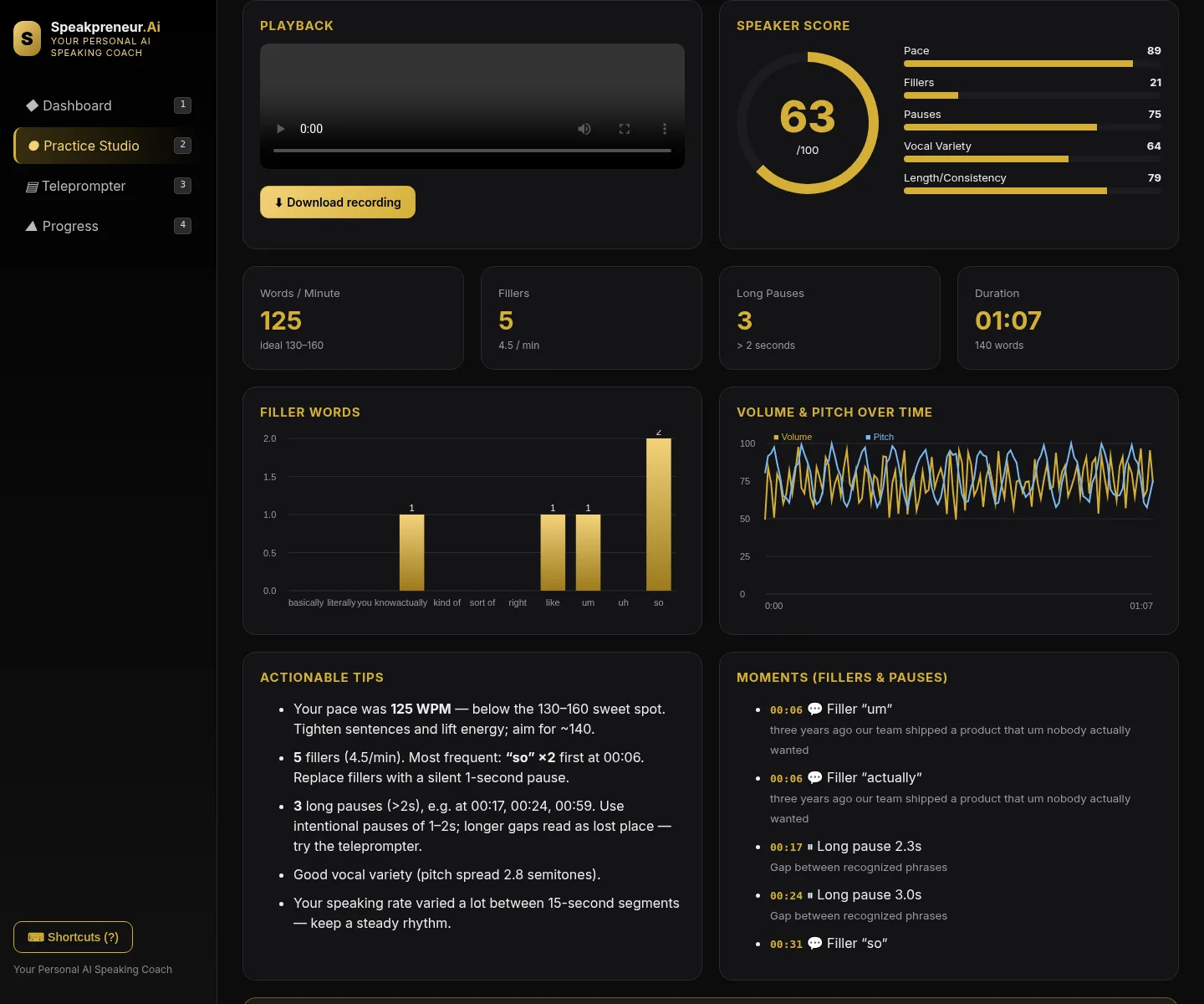 Speaker Score analysis with metrics and charts